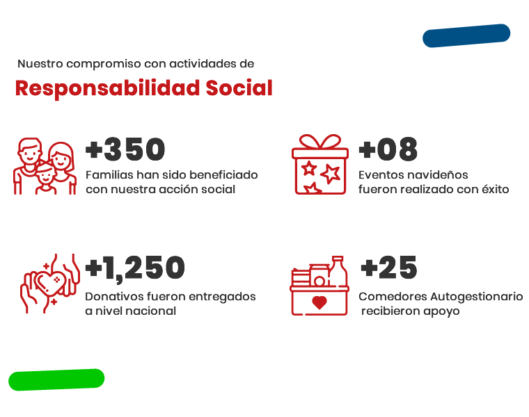 Responsabilidad Social