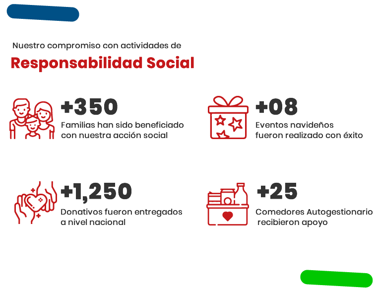 Responsabilidad Social