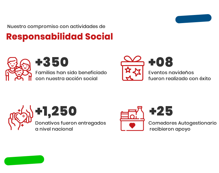 Responsabilidad Social