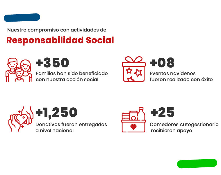 Responsabilidad Social