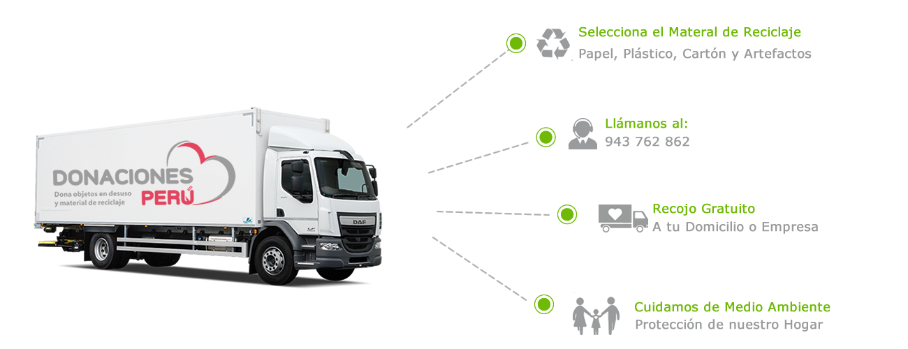 Recolección de Reciclaje grauito