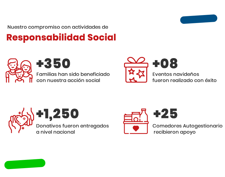 Responsabilidad Social