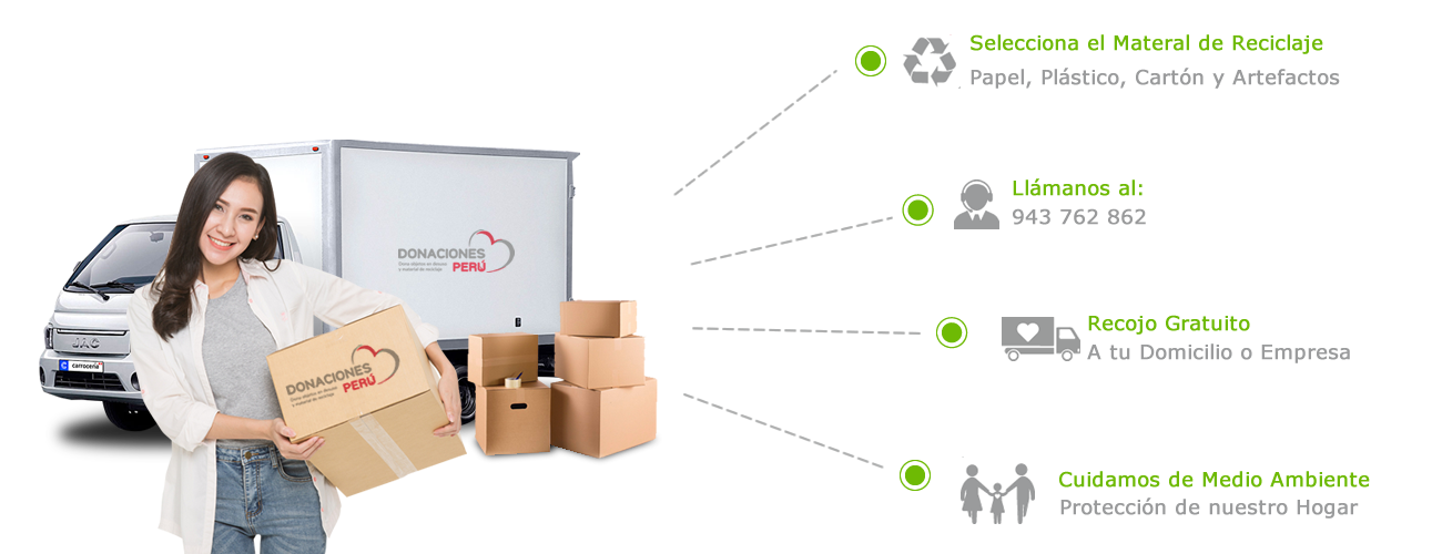Recolección de Reciclaje grauito