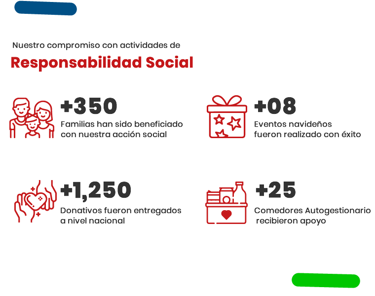 Responsabilidad Social