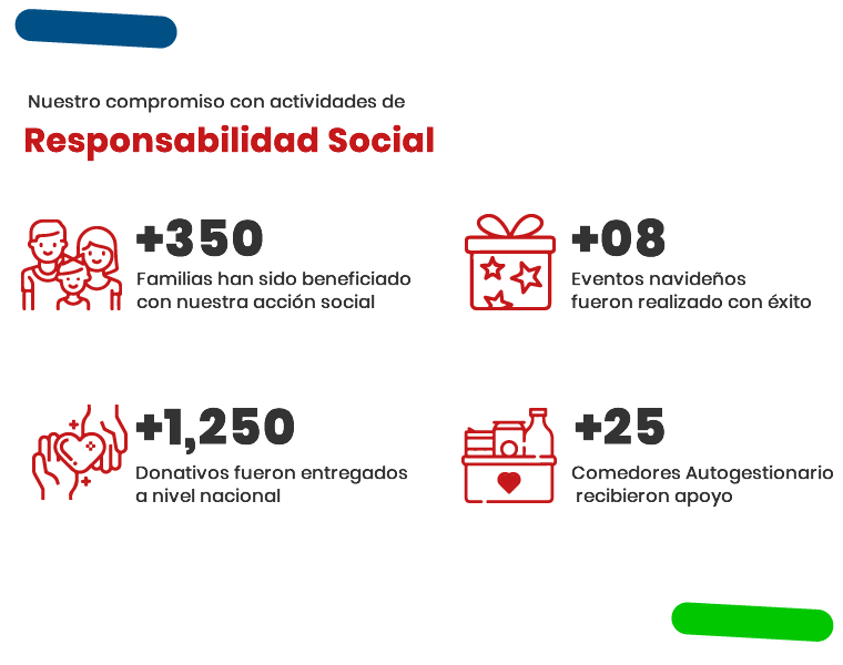 Responsabilidad Social